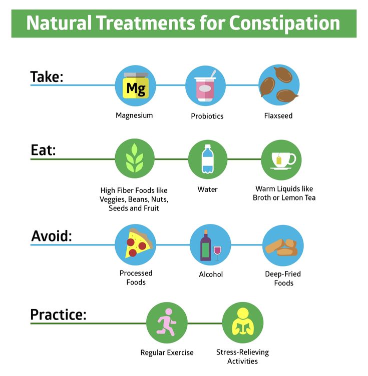 Constipation meaning in Hindi