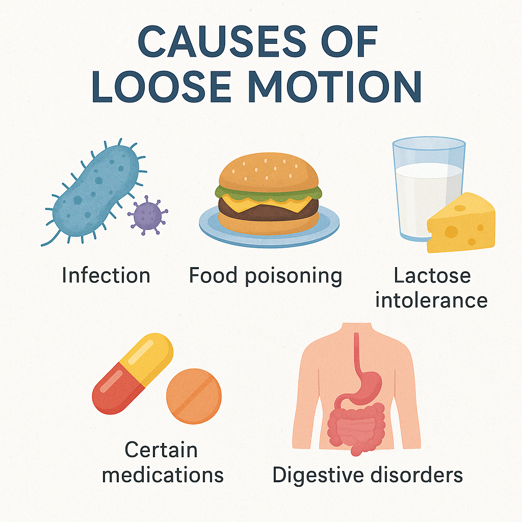 medicine for loose motion