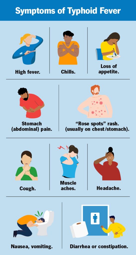 typhoid-in-hindi