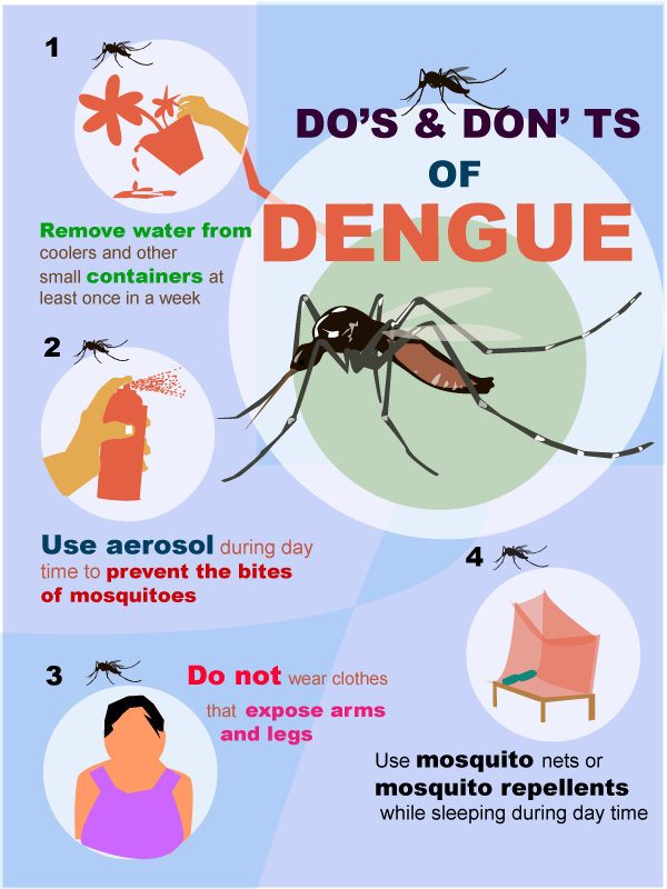 Dengue test