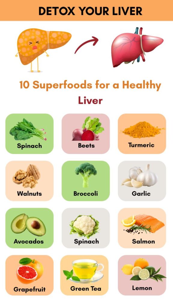 Grade 1 fatty liver